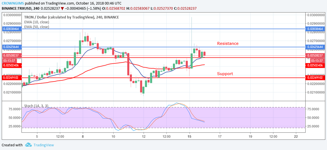 Tron (TRX) Price Analysis: Trends of October 16–22, 2018