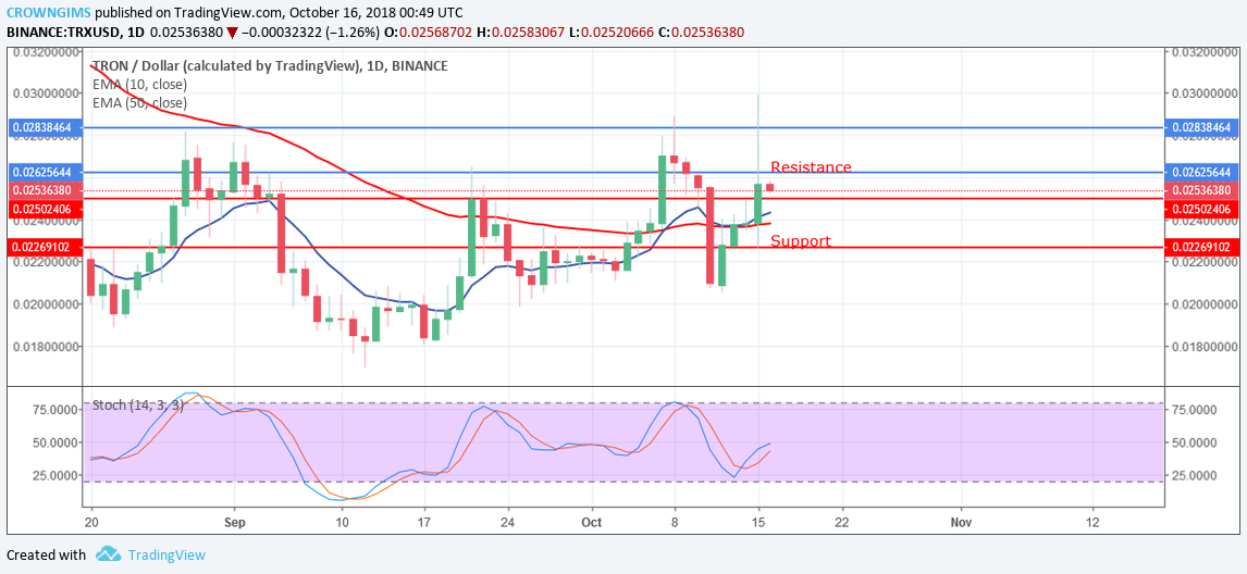 Tron (TRX) Price Analysis: Trends of October 16–22, 2018