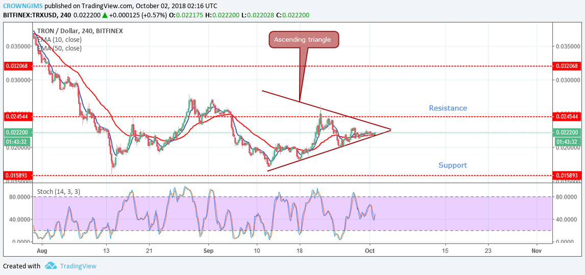 Tron (TRX) Price Analysis: Trends of October 2–8, 2018