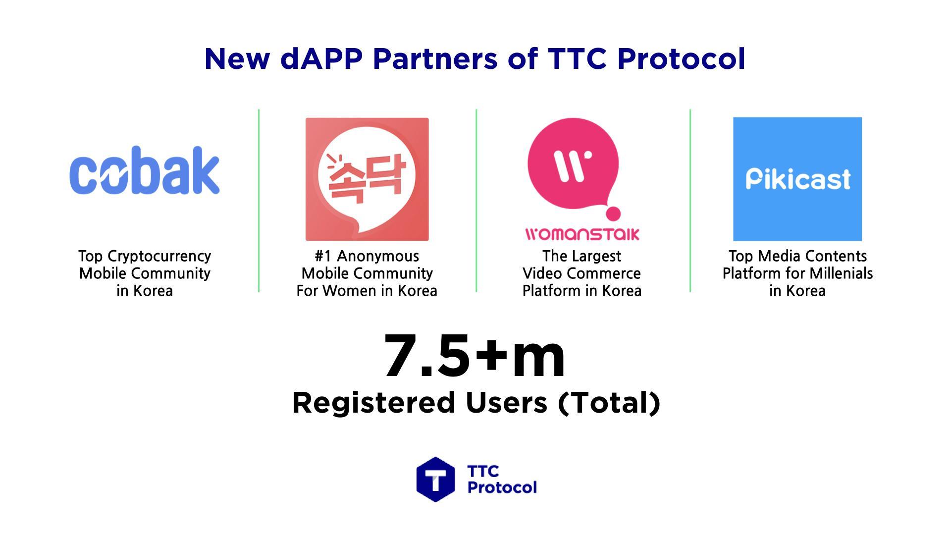 TTC Protocol Announces New Partnership in Korea, Adding 7.5m Users to the Ecosystem