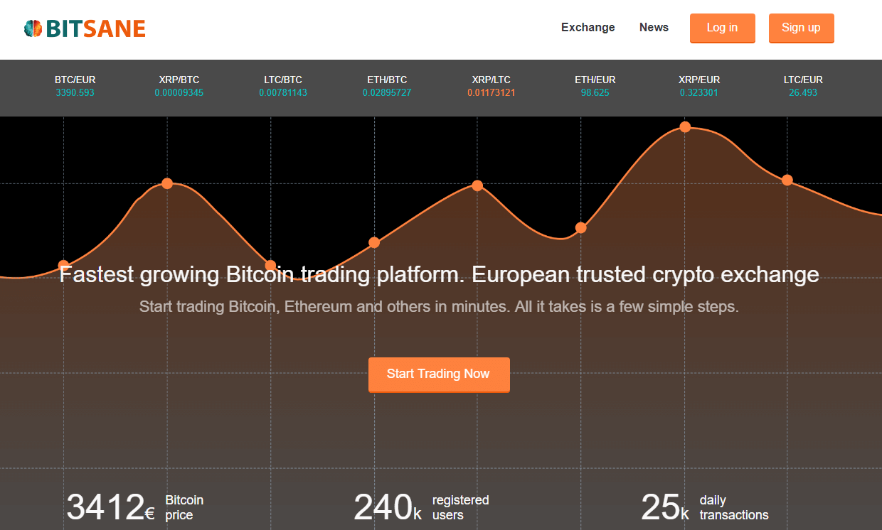 bitsane