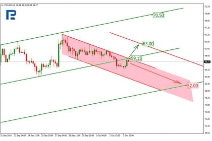 Litecoin Price & Technical Analysis: LTC May Stop the Selloff