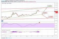 TRON Price & Technical Analysis: TRX to Take Its Chance to Go Up?