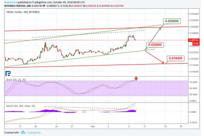 TRON Price & Technical Analysis: TRX to Take Its Chance to Go Up?