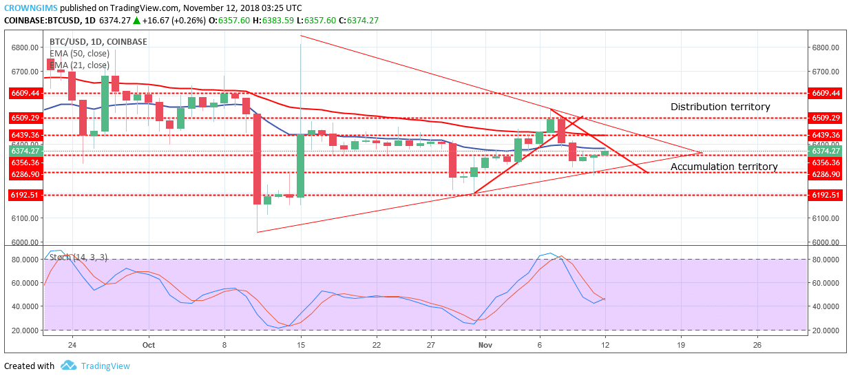 Bitcoin Price Analysis: BTC/USD Trends of November 12–November 18, 2018