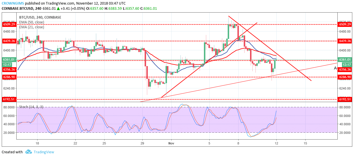 Bitcoin Price Analysis: BTC/USD Trends of November 12–November 18, 2018