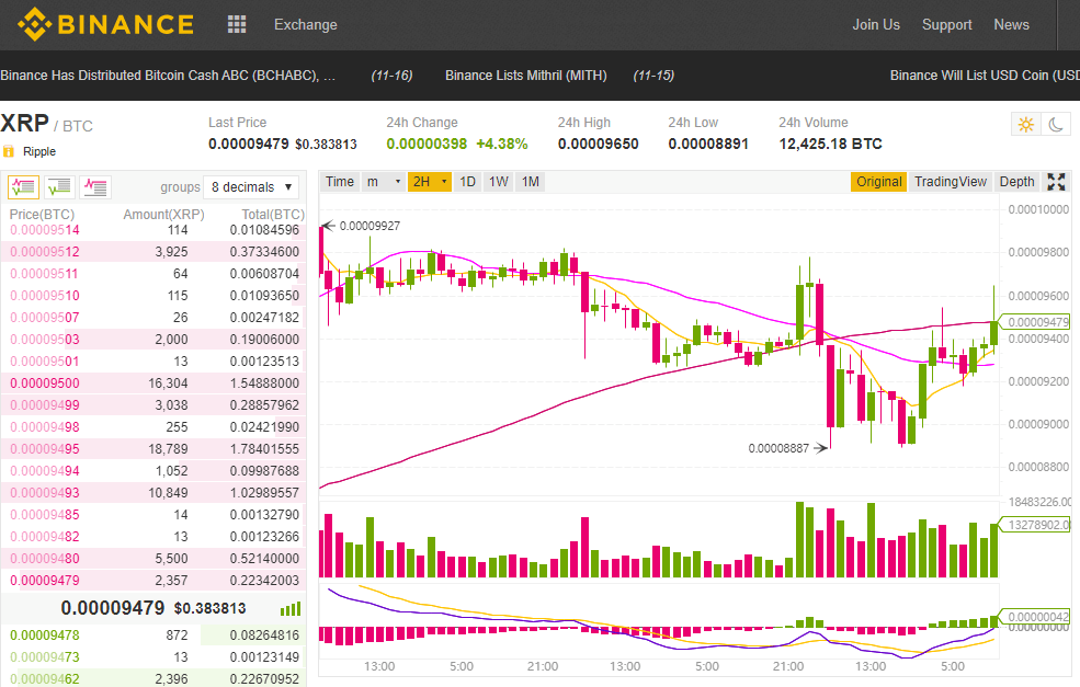 binance xrp btc