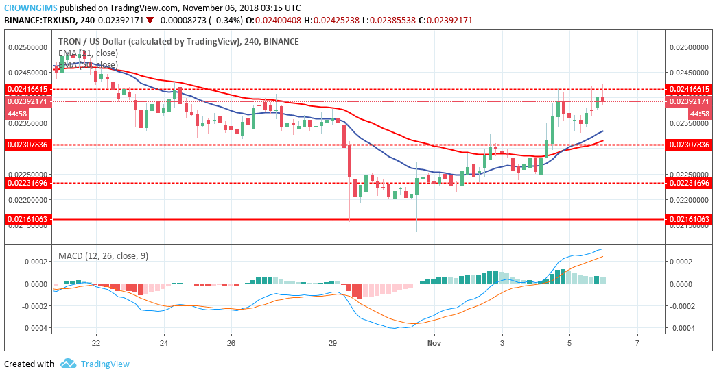 Tron Price Analysis: TRX/USD Trends of November 6–12, 2018