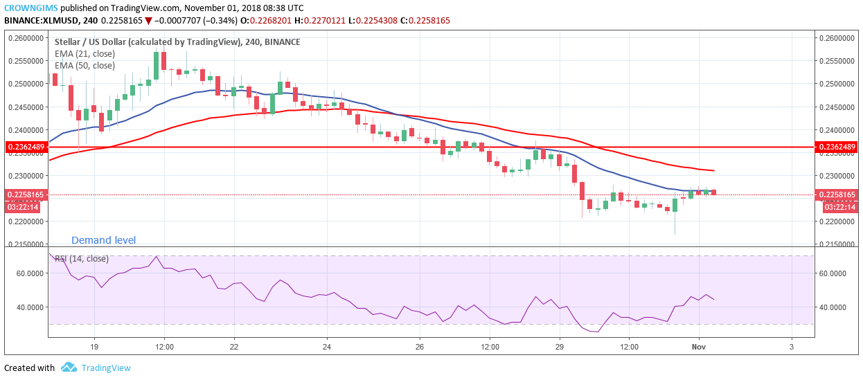 Stellar Price Analysis: XLM/USD Trends of November 01, 2018