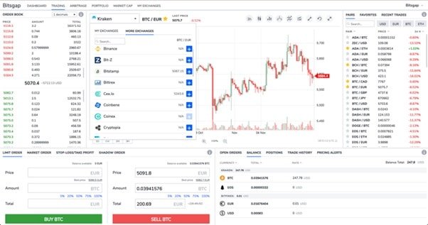 Bitsgap Trading Platform an Incredible Easy Tool that Works for All Exchanges