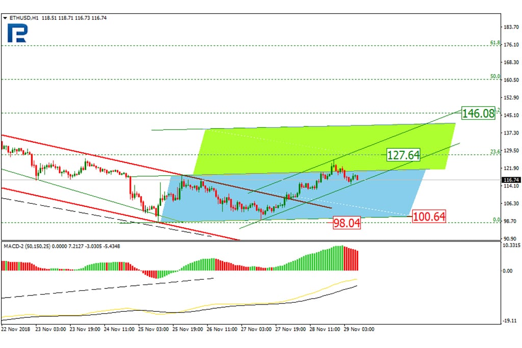 Photo: Roboforex / TradingView