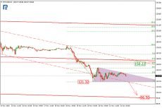 Ethereum Price & Technical Analysis: ETH Declining After Taking a Break