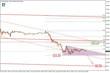 Ethereum Price & Technical Analysis: ETH Declining After Taking a Break