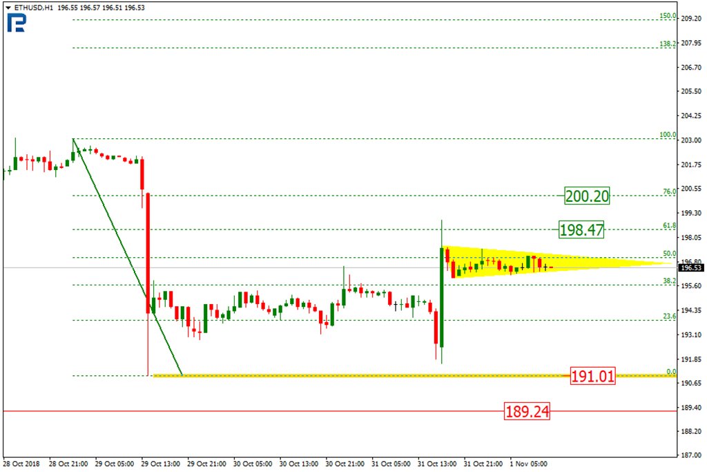 Photo: Roboforex / TradingView