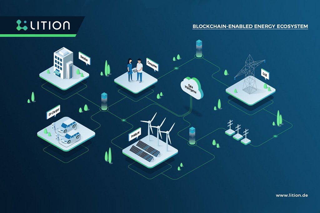 Ethereum-based Lition Onboards Over 700 Households for Its Decentralized Energy Market