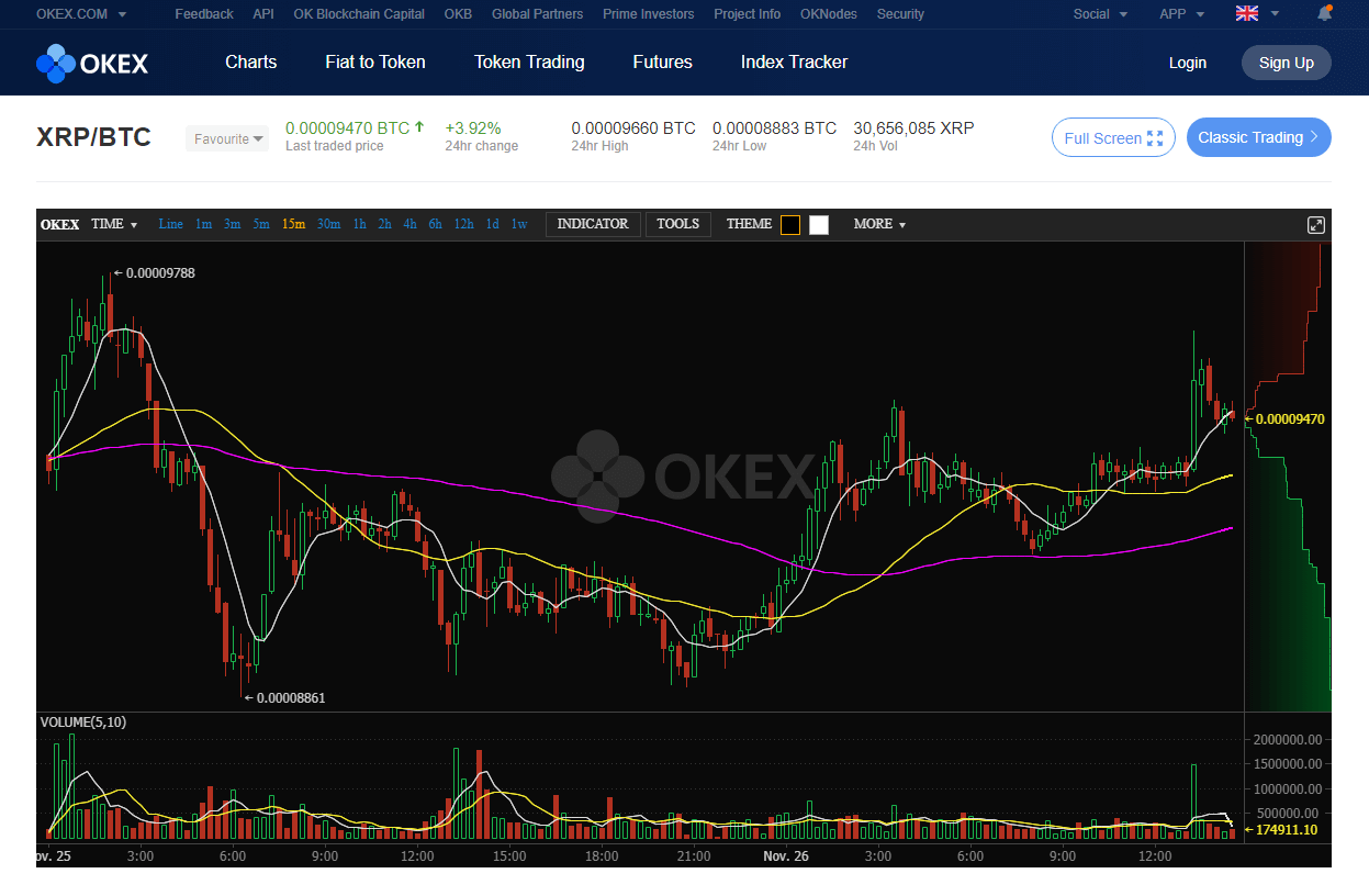 okex xrp