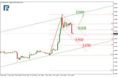XRP Price & Technical Analysis: XRP Again under Bearish Pressure
