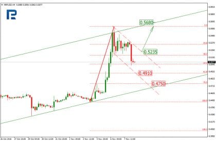 XRP Price & Technical Analysis: XRP Again under Bearish Pressure