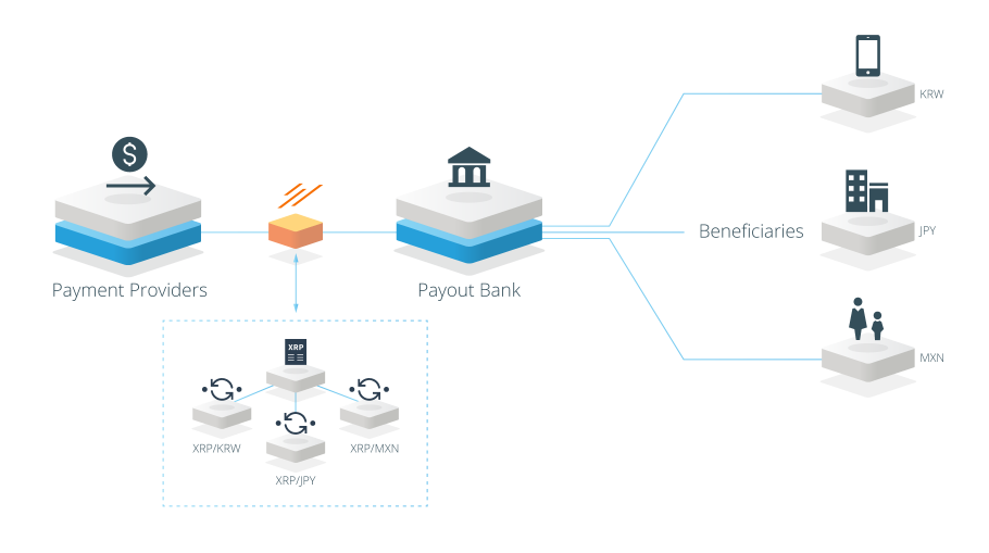 xrapid-scheme