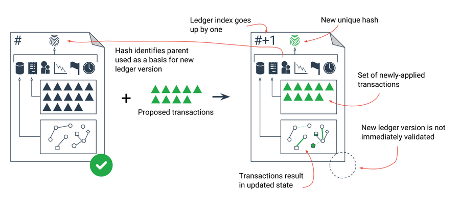 xrp-ledger "width =" 900 "height =" 423 "srcset =" https://www.coinspeaker.com/wp-content/uploads/2018/11/xrp-ledger.png 900w, https: // www. coinspeaker.com/wp-content/uploads/2018/11/xrp-ledger-210x99.png 210w, https://www.coinspeaker.com/wp-content/uploads/2018/11/xrp-ledger-768x361.png 768w, https://www.coinspeaker.com/wp-content/uploads/2018/11/xrp-ledger-230x108.png 230w "sizes =" (maximum width: 900px) 100vw, 900px