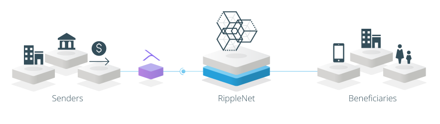 schema xvia "width =" 883 "height =" 250 "srcset =" https://www.coinspeaker.com/wp-content/uploads/2018/11/xvia-scheme.png 883w, https: // www. coinspeaker.com/wp-content/uploads/2018/11/xvia-scheme-210x59.png 210w, https://www.coinspeaker.com/wp-content/uploads/2018/11/xvia-scheme-768x217.png 768w, https://www.coinspeaker.com/wp-content/uploads/2018/11/xvia-scheme-230x65.png 230w "sizes =" (maximum width: 883px) 100vw, 883px