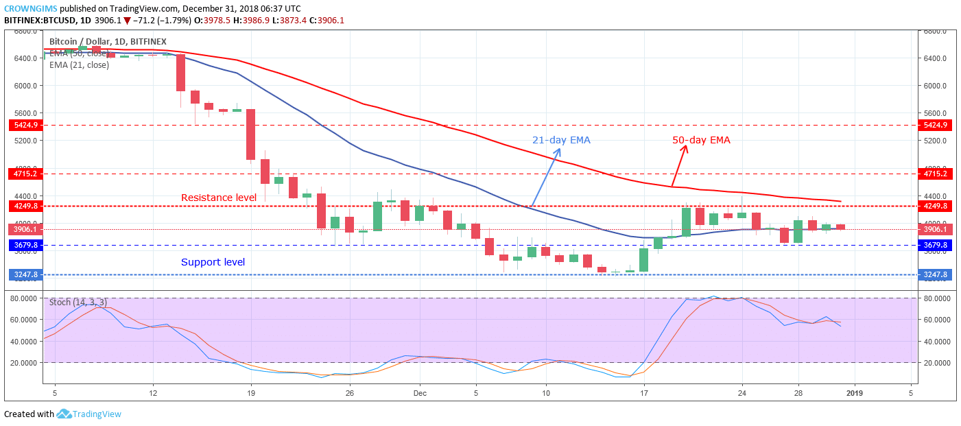 Bitcoin Price Analysis: BTC/USD Trends of December 31–January 06, 2019