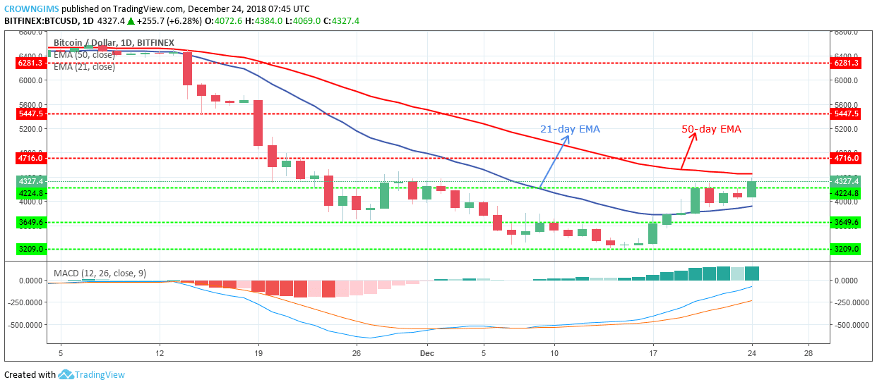 Ethereum Price Analysis: ETH/USD Trends of December 25–31