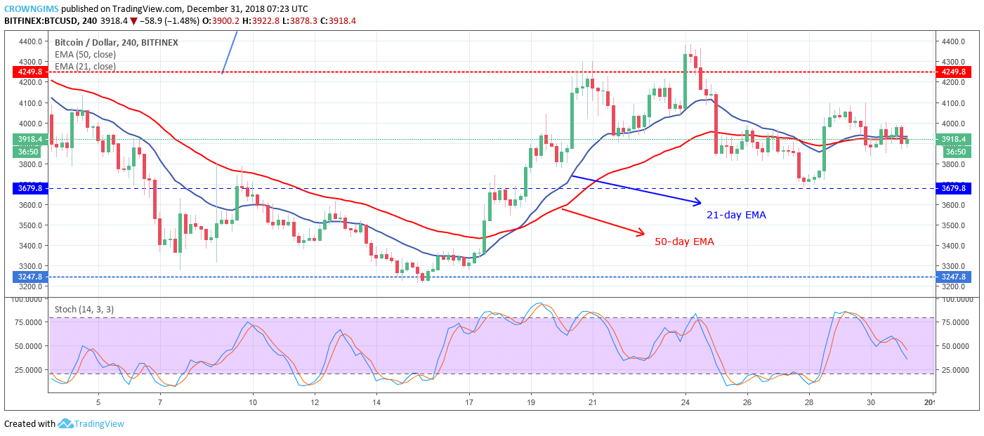 Bitcoin Price Analysis: BTC/USD Trends of December 31–January 06, 2019