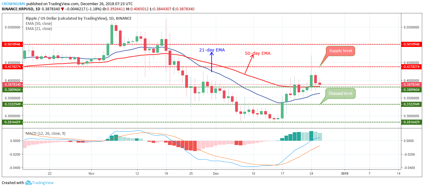 XRP Price Analysis: XRP/USD Trends of December 26–January 01 2019