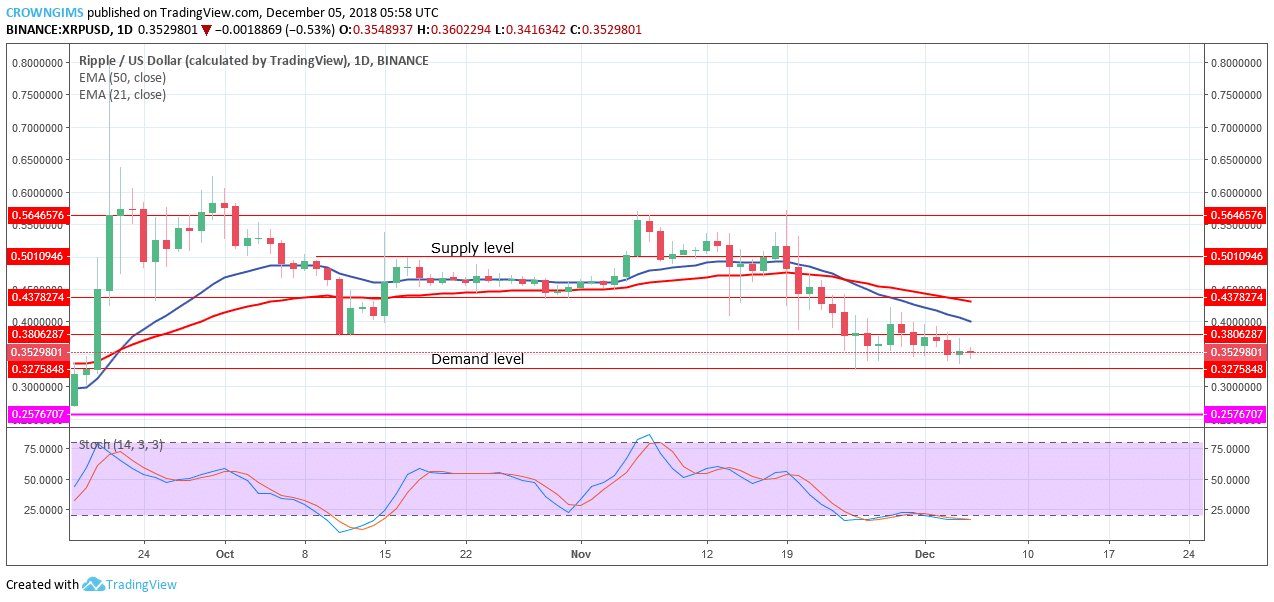 XRP Price Analysis: XRP/USD Trends of December 5–11