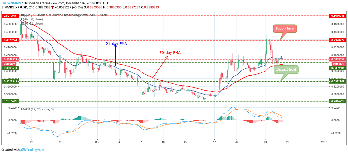 XRP Price Analysis: XRP/USD Trends of December 26–January 01 2019