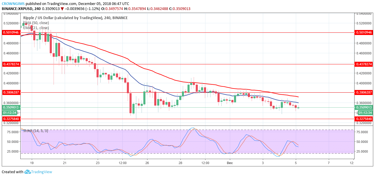 XRP Price Analysis: XRP/USD Trends of December 5–11