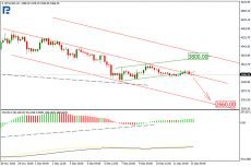 Bitcoin Price & Technical Analysis: BTC Looking for New Lows
