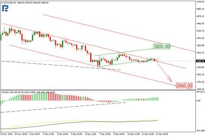 Bitcoin Price & Technical Analysis: BTC Looking for New Lows