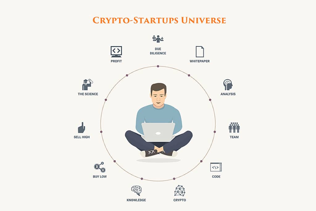 Crypto startup failure tradingview bitcoin cash bittrex