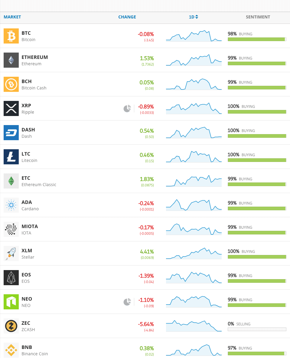 Cryptocurrency Bear Market: Four Options – Choose Wisely