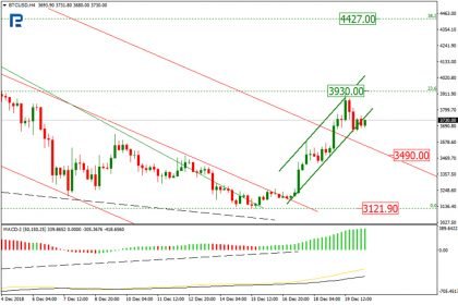 Bitcoin Price & Technical Analysis: BTC Still Recovering