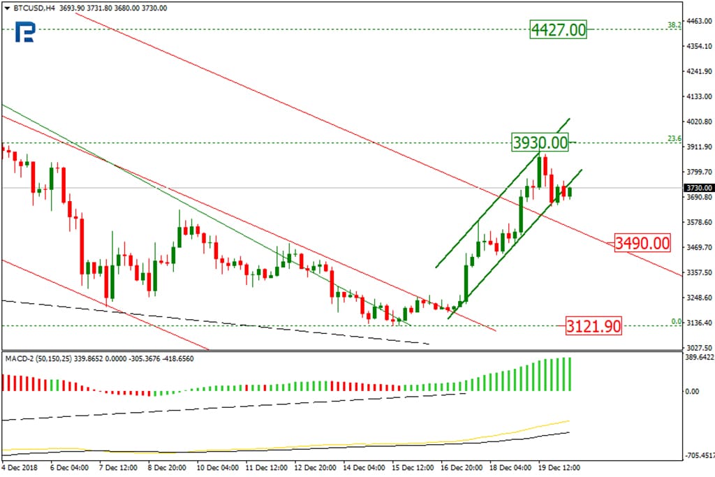 Bitcoin Price Technical Ysis Btc Still Recovering Coinspeaker Photo Roboforex Tradingview