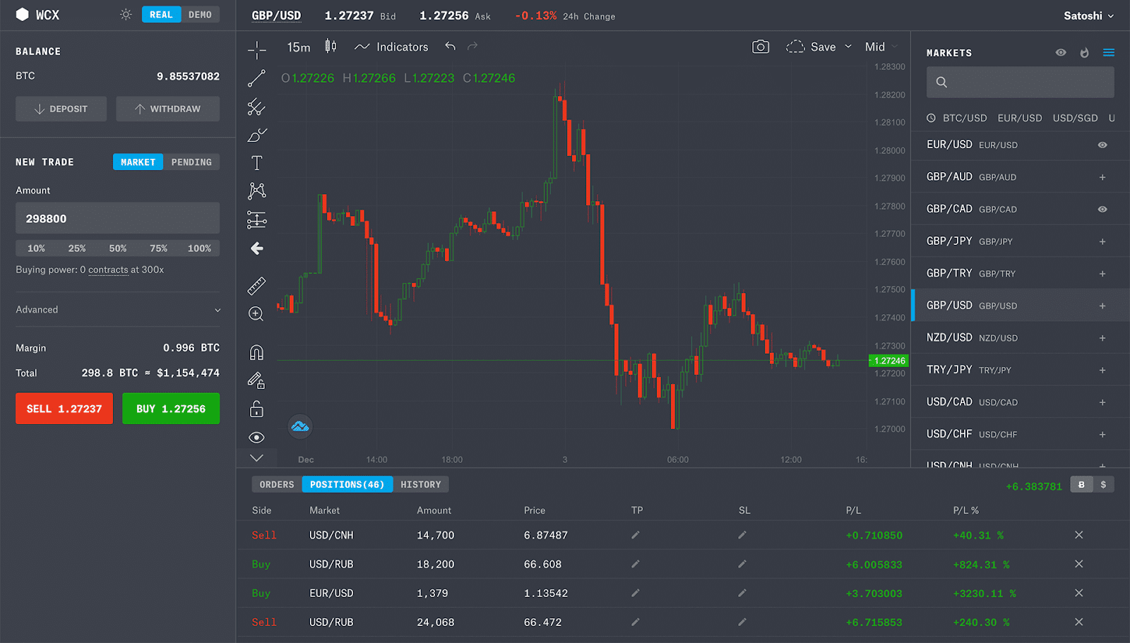 Bitcoin-Powered Stock Trading: A New Use Case for BTC?