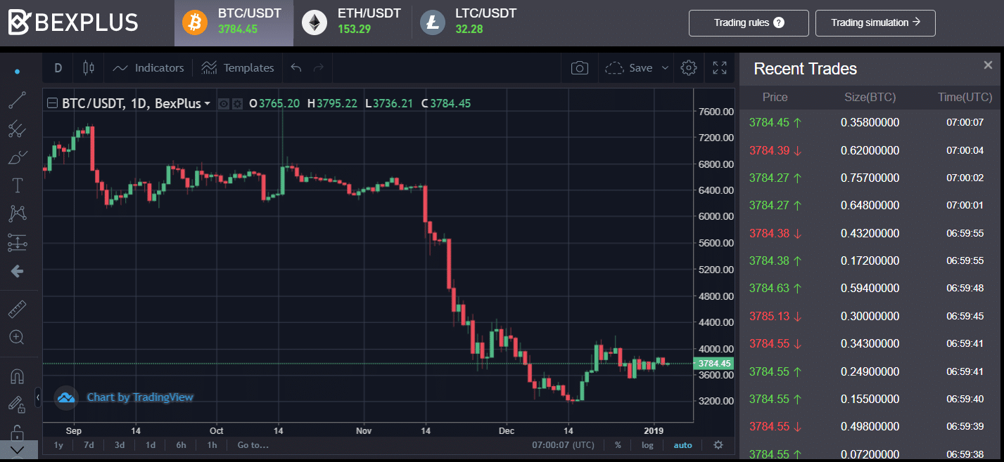 Earn Bitcoin Before The Next Bullish Run In 2019 Bexplus!    Coinspeaker - 