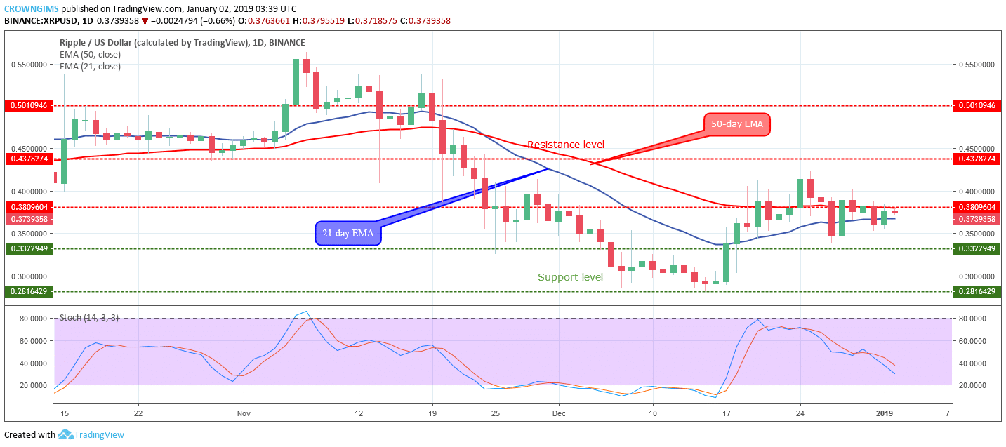 XRP Price Analysis: XRP/USD Trends of January 02–08, 2019