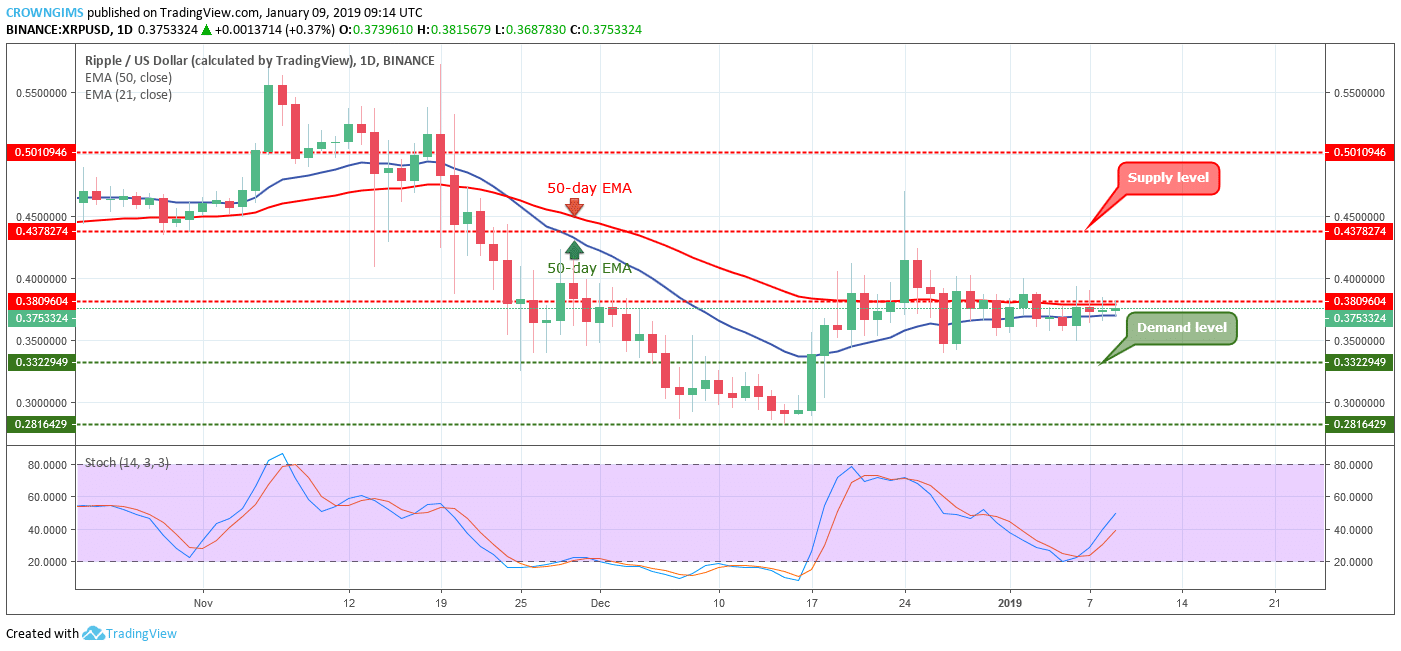 XRP Price Analysis: XRP/USD Trends of January 09–15, 2019