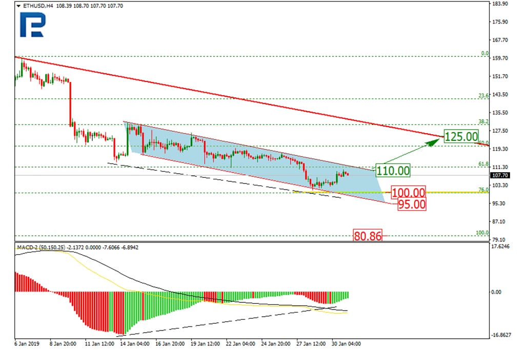 Photo: Roboforex / TradingView