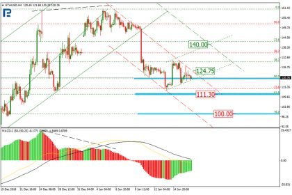 Ethereum Price & Technical Analysis: ETH Getting Steady After Hard Fork Canceled