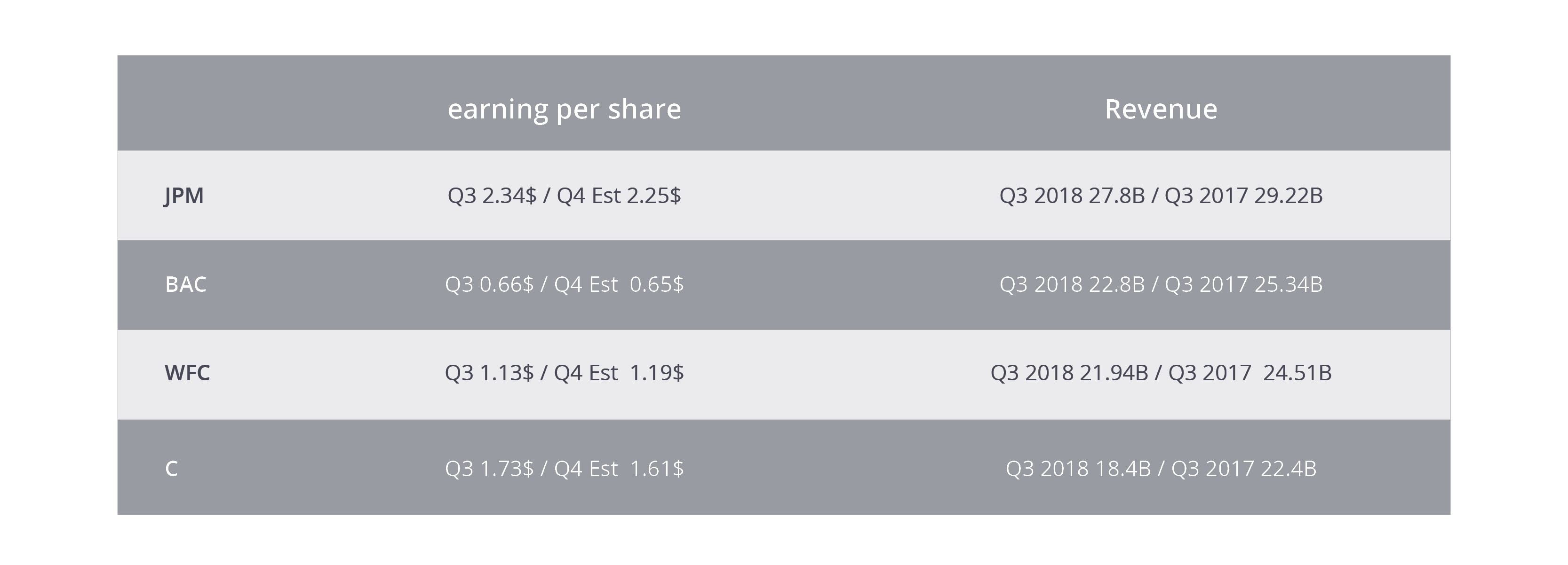 https://www.etoro.com/blog/market-insights/big-banks-big-opportunity-earnings-season-kicks-off/