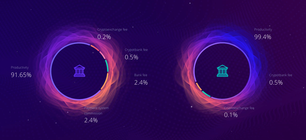 Not All Blockchains are Born Equal: Finding the Right Consensus Algorithm