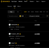 Buy USDT first on Binance P2P