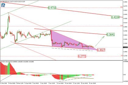 XRP Price & Technical Analysis: XRP Being Timid