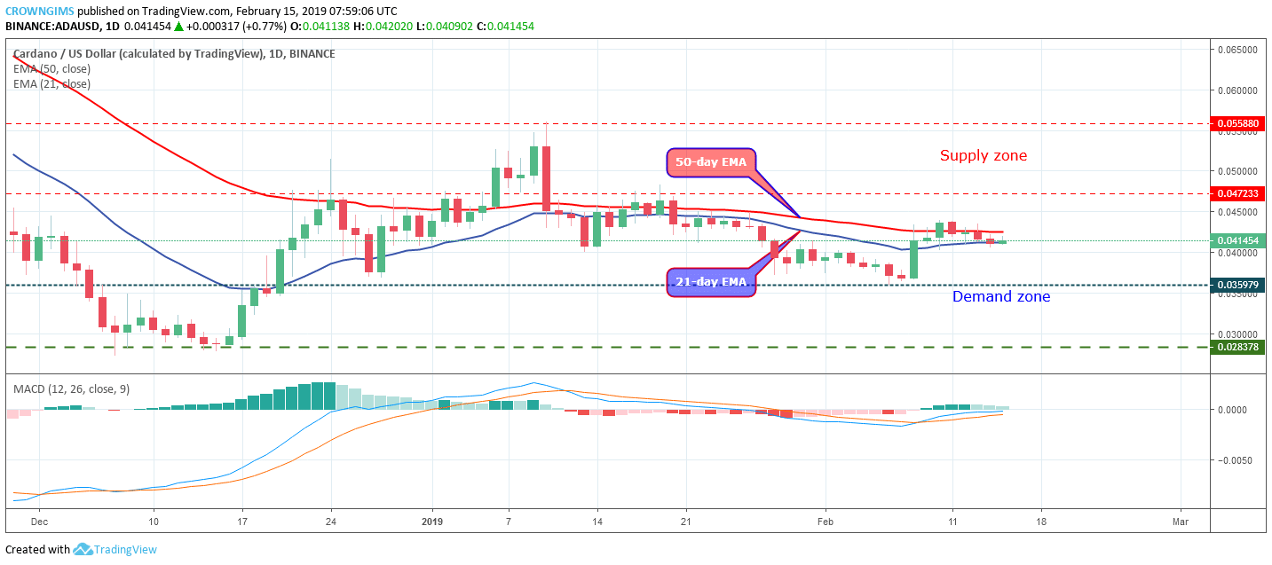 Cardano Price Analysis: ADA/USD Trends of February 15–21, 2019