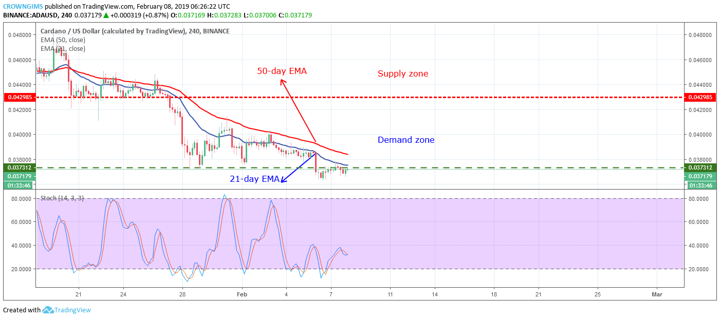 Cardano Price Analysis: ADA/USD Trends of February 08–14, 2019